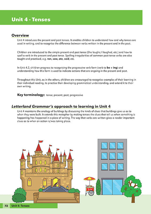 Grammar Teacher’s Guide