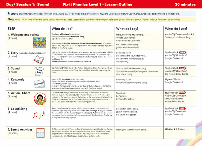 Fix-it Phonics - Level 1 - Teacher's Guide (2nd Edition)
