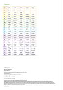 Fix-it Phonics - Level 3 - Keyword Cards (2nd Edition)